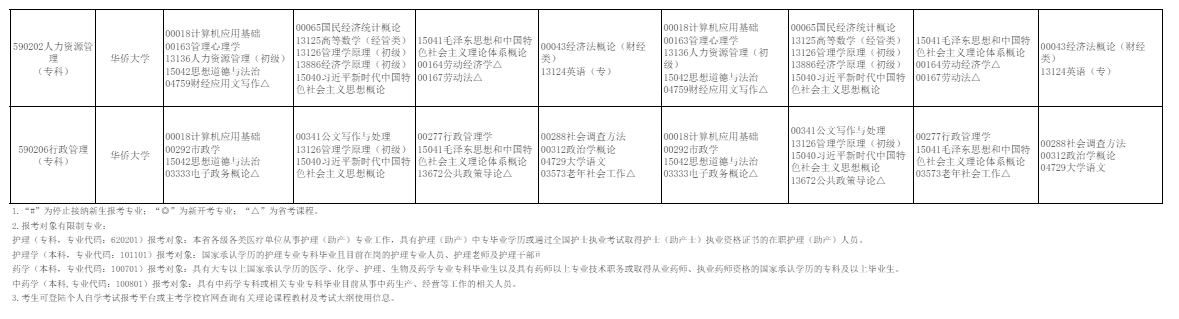 2026年10月福建省自學考試開考課程考試安排