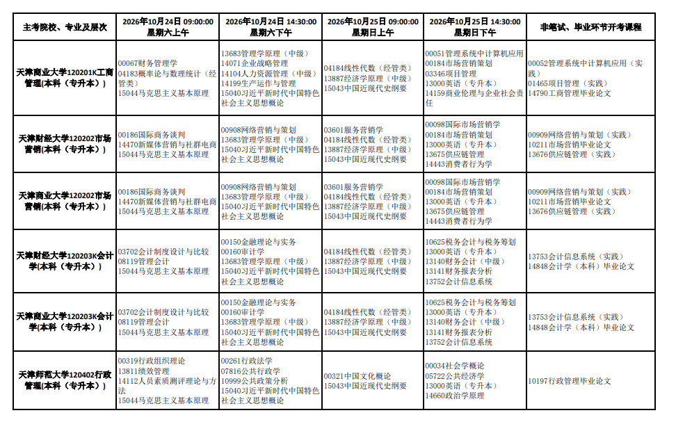 2026年10月天津市自學考試開考課程考試安排